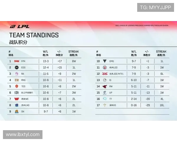 CSGO最新状态排行榜揭晓LNG战队荣登第八名引发热议