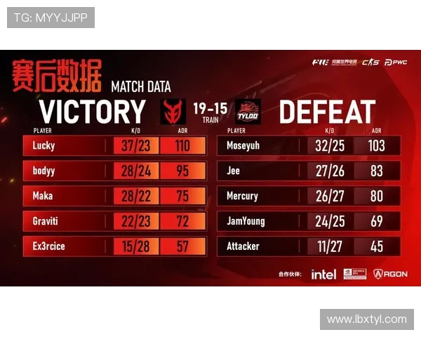 CSGO赛事最新速度排名揭晓V5战队创下历史新高表现引发关注