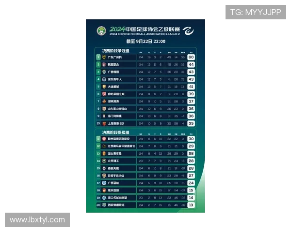 EDG以76分稳居世界冠军杯积分榜首位争夺荣耀的激烈战斗继续进行