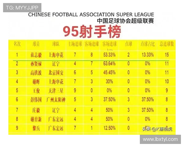 广州足球队实力强劲荣登足球实力排行榜第八位