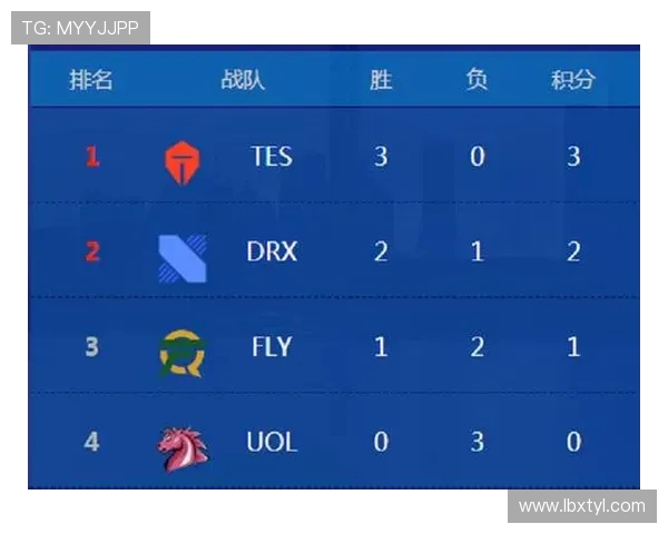挑战者杯最新积分榜TES战队以85分稳居第一名