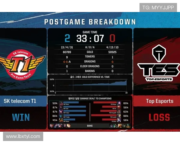 洲际赛最新积分榜TES战队以59分稳居第一名