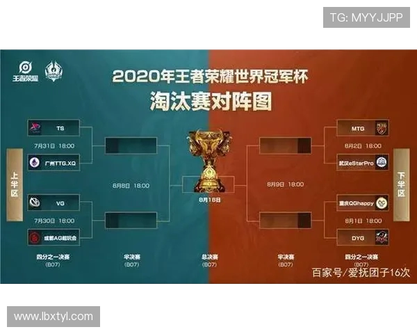 王者荣耀意识排行榜揭晓FPX战队荣登第八名引发热议 王者荣耀意识排行榜揭晓FPX战队荣登第八名引发热议