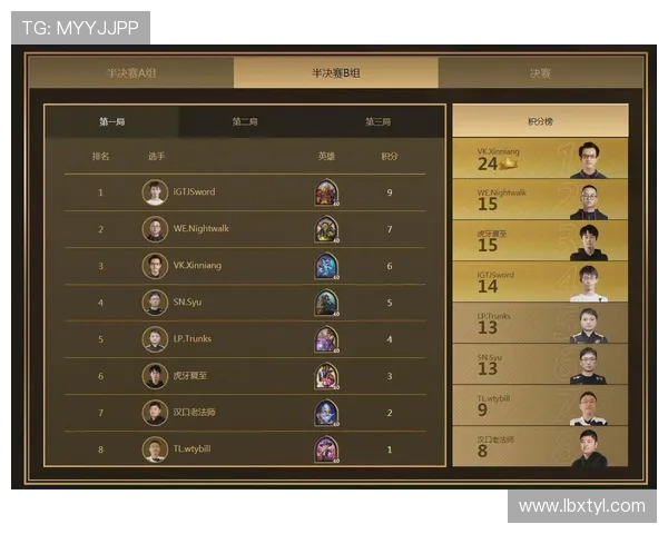 职业联赛最新积分榜IG战队以51分稳居第一名位置