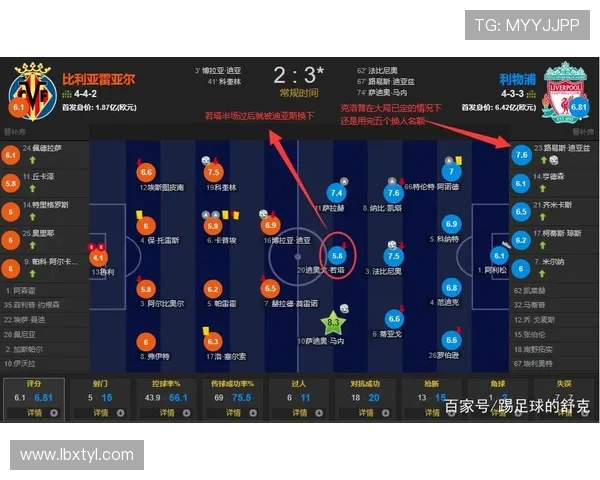 利物浦与热刺对决阵型分析及战术解读详解