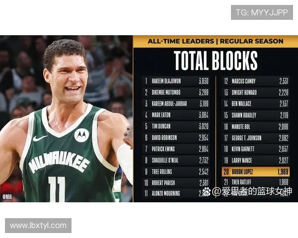 布鲁克洛佩斯在NBA的职业生涯与成就分析及未来展望