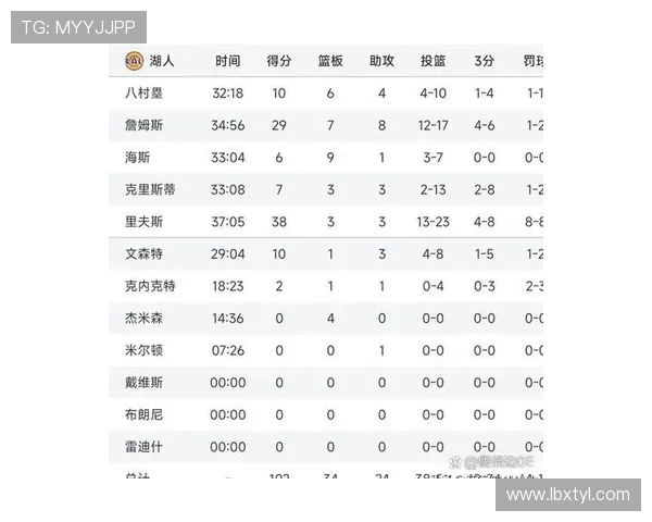 篮网与湖人精彩对决直播102全程回顾与赛后分析尽在此处 篮网与湖人精彩对决直播102全程回顾与赛后分析尽在此处
