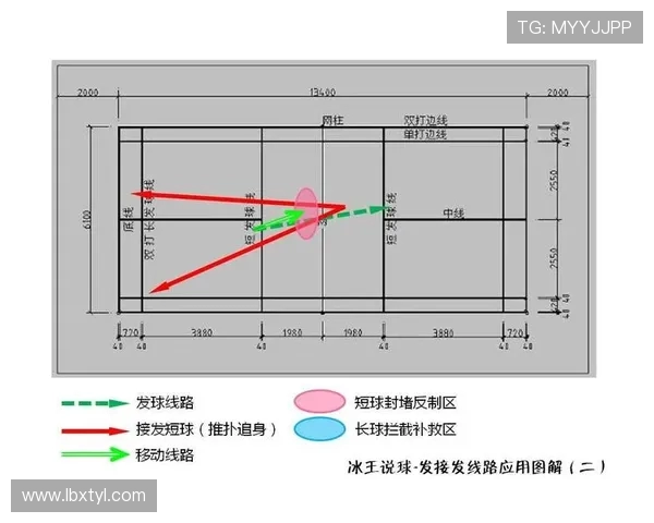 南京羽毛球队中路突破战术解析与实战应用探讨 南京羽毛球队中路突破战术解析与实战应用探讨