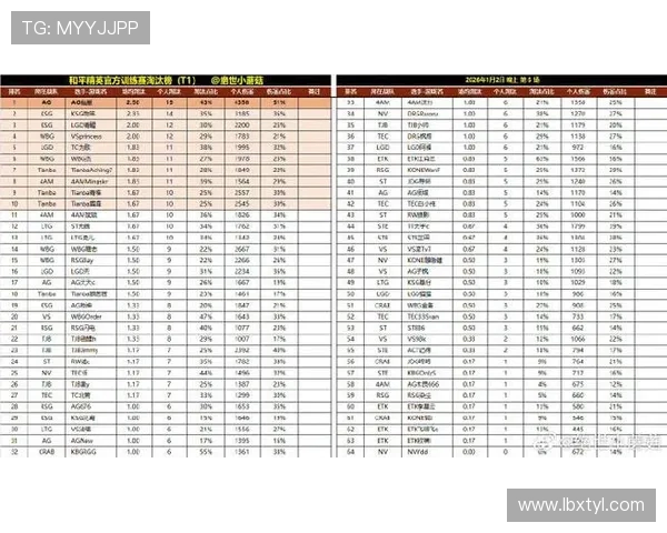 和平精英战术排行榜揭晓FPX战队荣获第二名引发热议