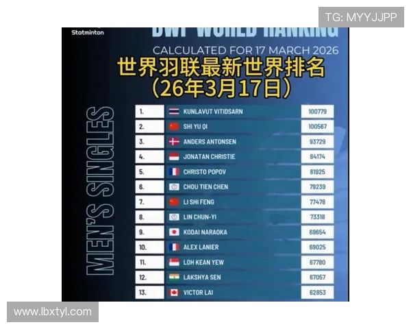 上海羽毛球队创历史新高羽毛球速度排名引领全国潮流 上海羽毛球队创历史新高羽毛球速度排名引领全国潮流