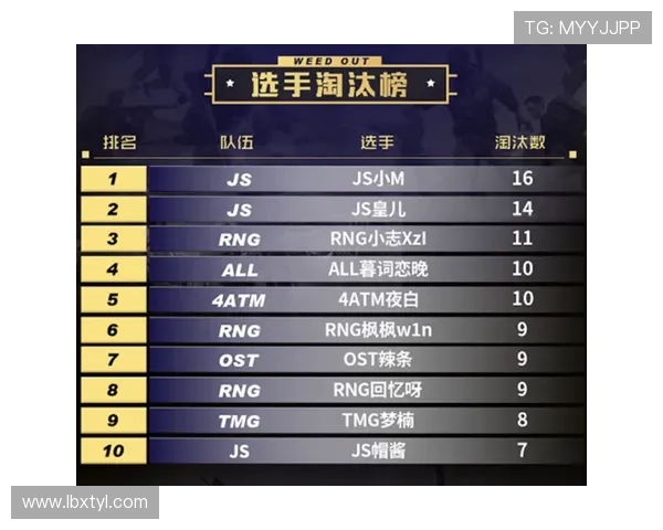 和平精英热议RNG选手个人能力引发的争议与讨论